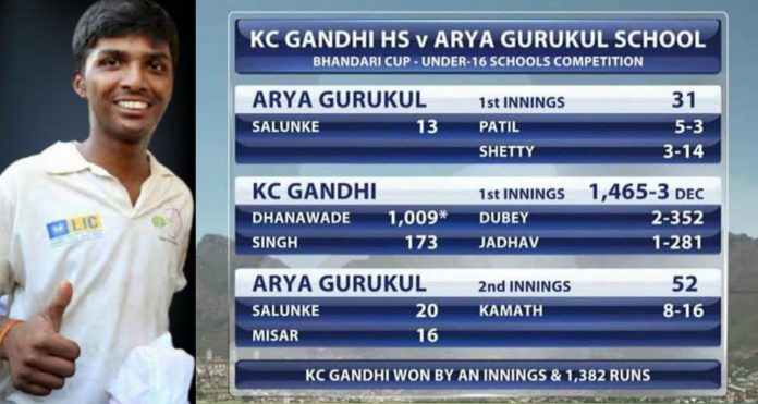 Scorecards in Cricket