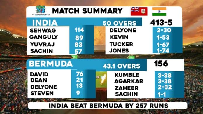 India vs Bermuda