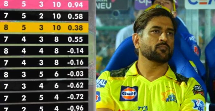Ipl2023 IPL2023